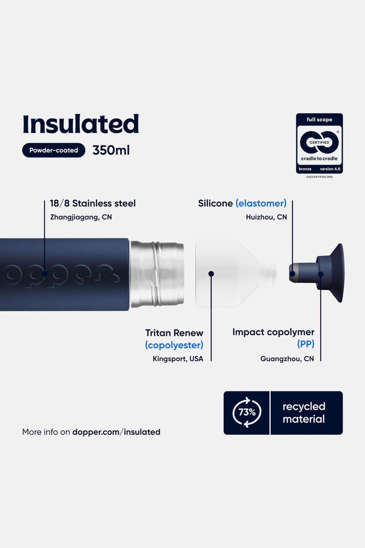 Dopper Insulated Termos Şişe 350 ml - Dalga Mavisi